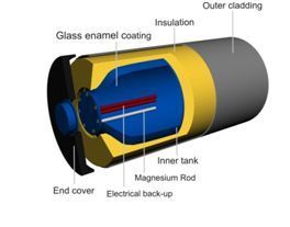 Glass Enamel Coated Tanks