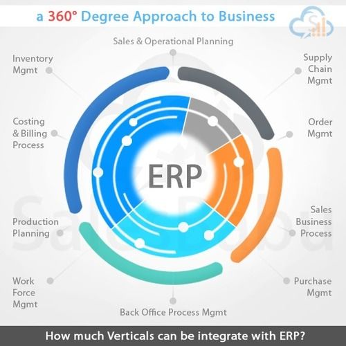 Erp Software