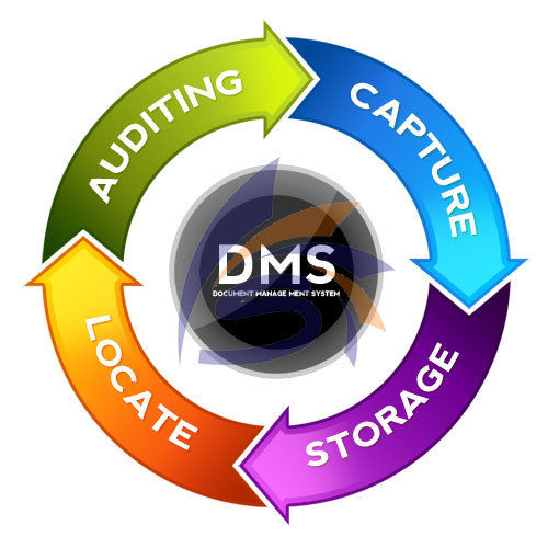 Document Management System