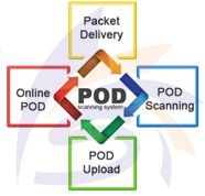 POD Scanning Software