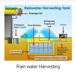 Rain Water Harvesting