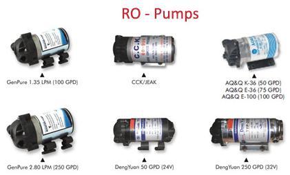 RO Pumps