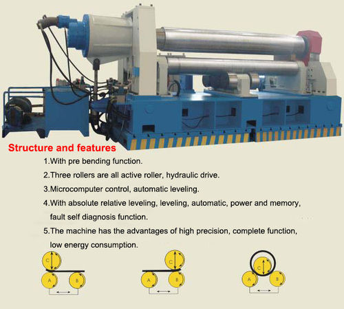 Lower Roller Horizontal Adjustable Plate Rolling Machine