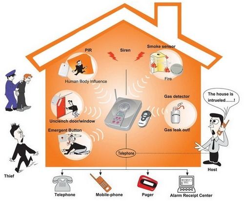 Home Security Services