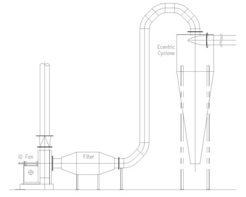 Air Pollution Control Management for Circular Saw