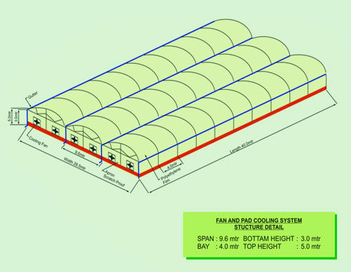 Fan And Pad Cooling System Application: For Industrial Purpose Only