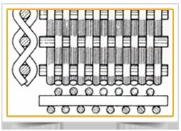 Hollander Weave Mesh