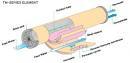 Ro Membrane