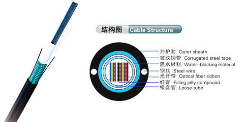 Outdoor Central Tube Gel-Filled Armored Ribbon Fiber Optic/Optical Fiber Cable-GYDXTW