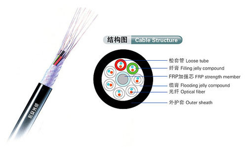  आउटडोर स्ट्रैंडेड लूज ट्यूब नॉन-मेटैलिक जेल से भरा फाइबर ऑप्टिक-GYFTY 
