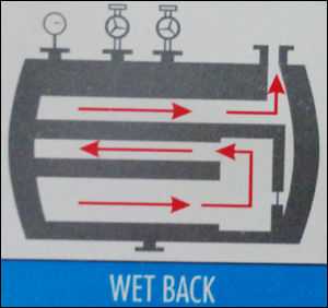 Wet Back Design Boilers