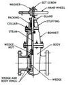 Cast Iron Double Flanged Sluice Valves