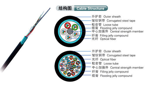 Gel Filled Single Jacket Armored Optical Fiber Cable GYTS