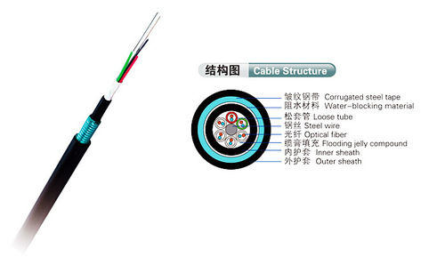 White Optical Fiber Cable (Gyty53)