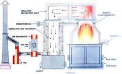 Thermic Fluid System Husk Fired