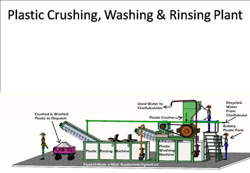 Plastic Recycling Plant