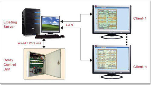 Online Distributed Appliance Control System