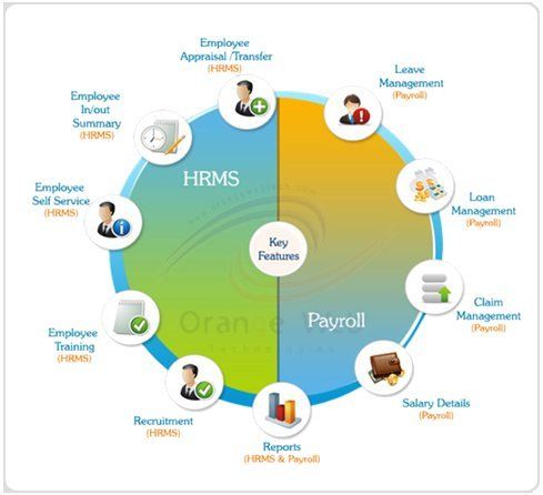 Human Resource Management System (HRMS)