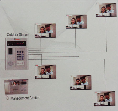 Multi Apartment Video Door Phone