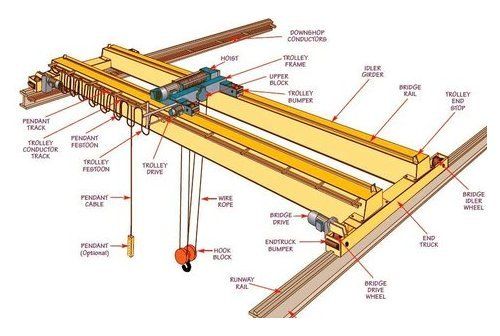 Bridge Crane