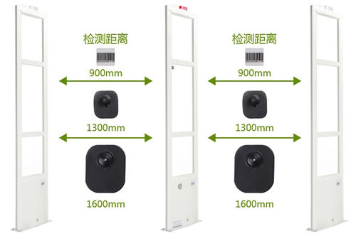 High Sensitivity Eas System