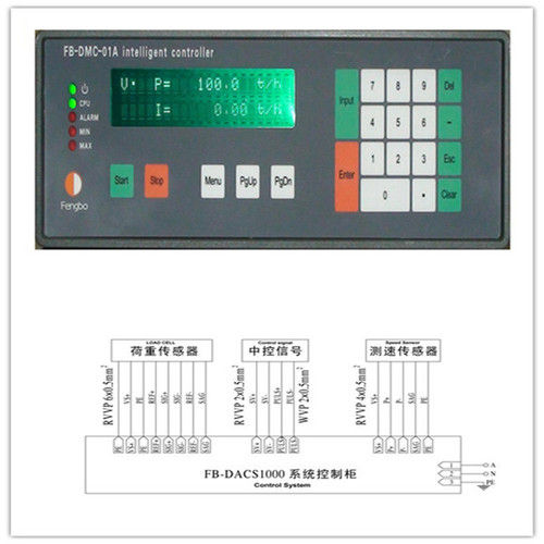 Belt Weigh Feeder Indicator