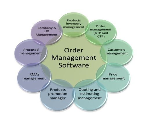 Steel Order Management Software