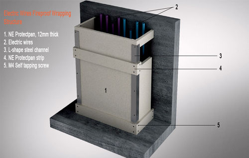 Protectpan Fireproof Panel