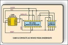 Smart Card