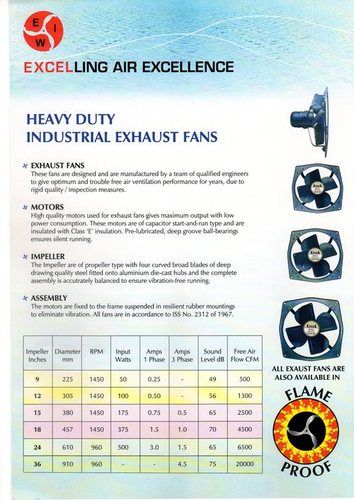 Industrial Exhaust Fan