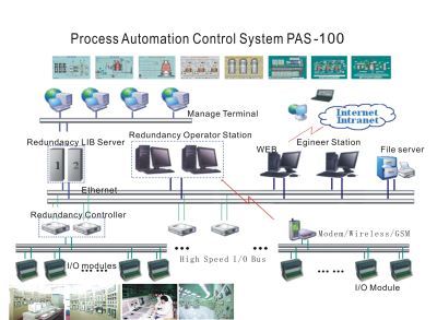 Process Automation Control System (PAS-100)