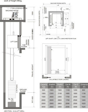 Freight Elevator