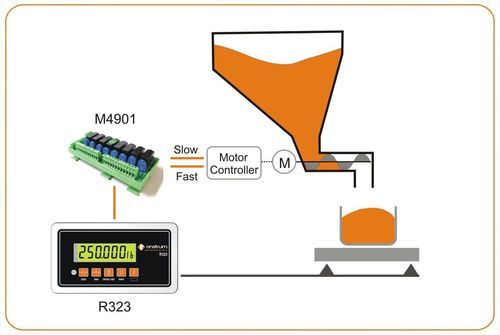 Loss And Weighing System