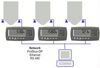 Custom Tank Weighing System