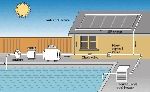 Solar Swimming Pool Heating System