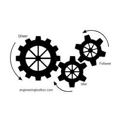 Gear Train