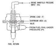 Pressure Regulator And Manifold System