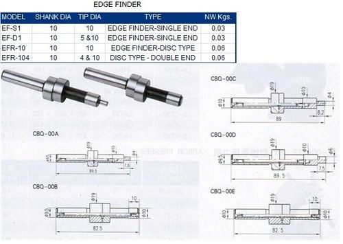 Edge Finder Sensor