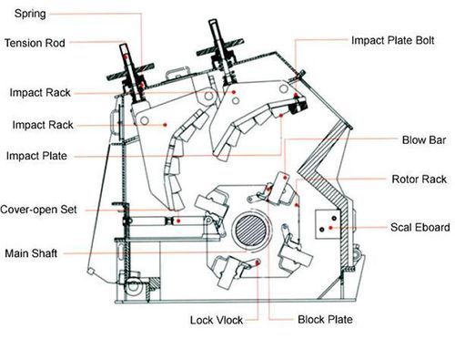 VSI impact Crusher