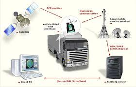 Vehicle Trackers (Model Vt)