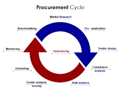Procurement Outsourcing Services By INDUSTRIAL TRANSFORMATION CONSULTANCY AND OUTSOURCING