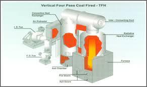 Thermic Fluid Boiler