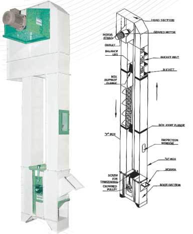 Vertical Bucket Elevators