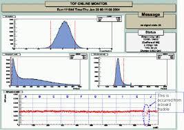 Online Energy Monitoring System