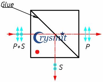 Polarization Cube Beam Splitter