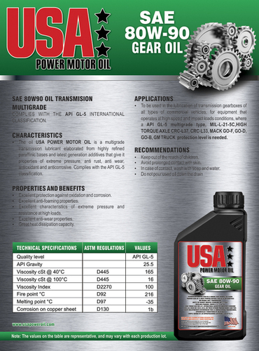 SAE 80W-90 Gear Oil
