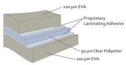 Grey Bus Wire Insulation Film