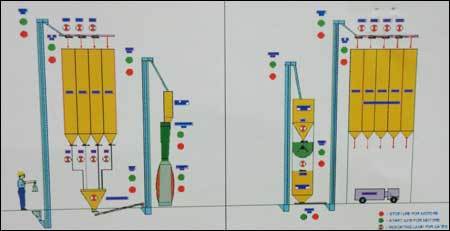 Auto Feed Plants With Batching Machine