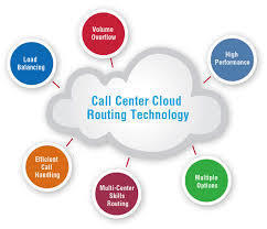 Call Center Cloud Routing Services