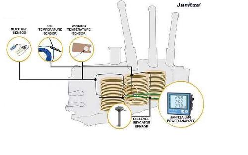 Transformer Health Monitoring System